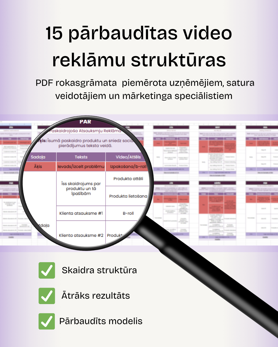 15 pārbaudītas video reklāmu struktūras